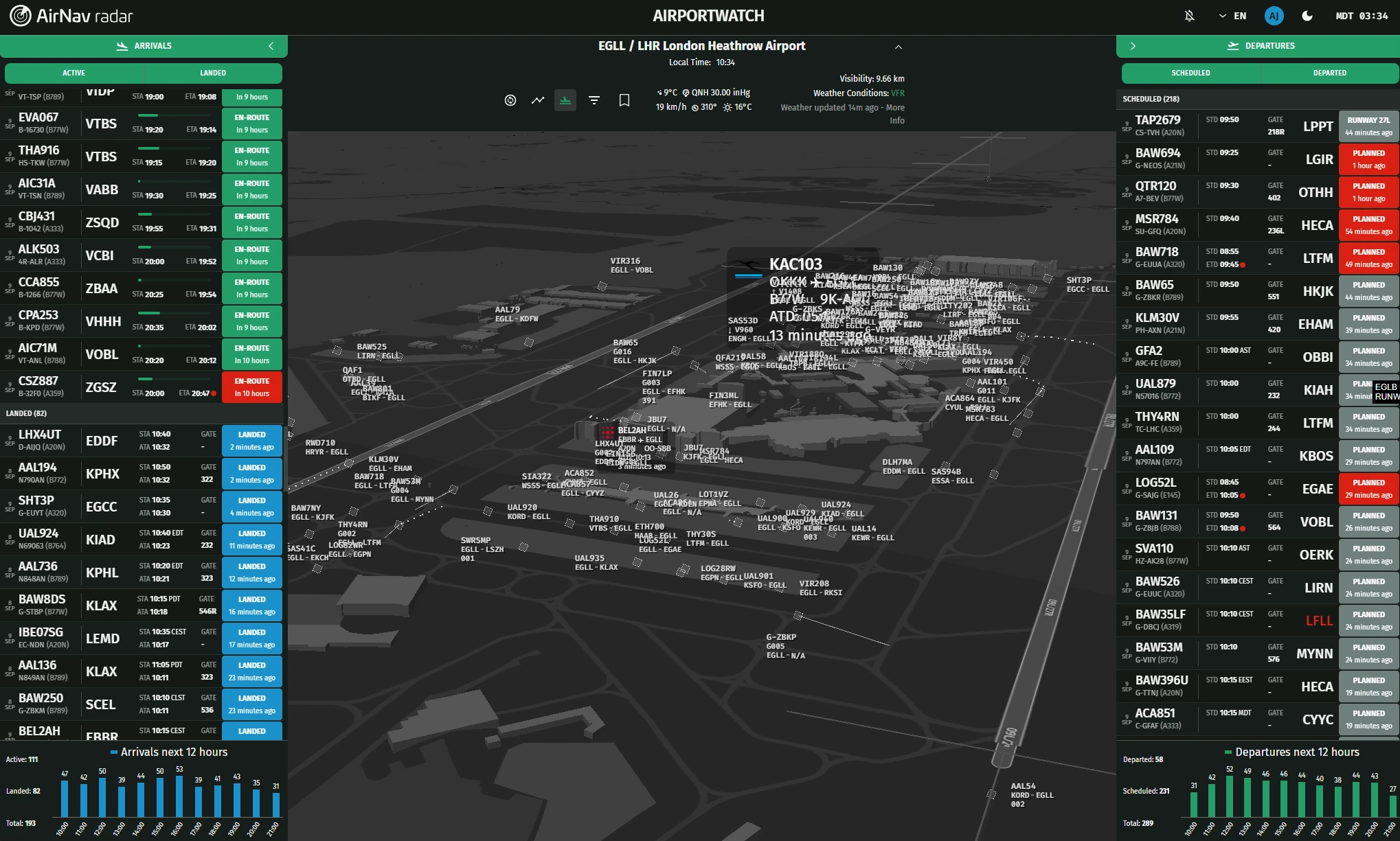 AirportWatch airport operations dashboard.