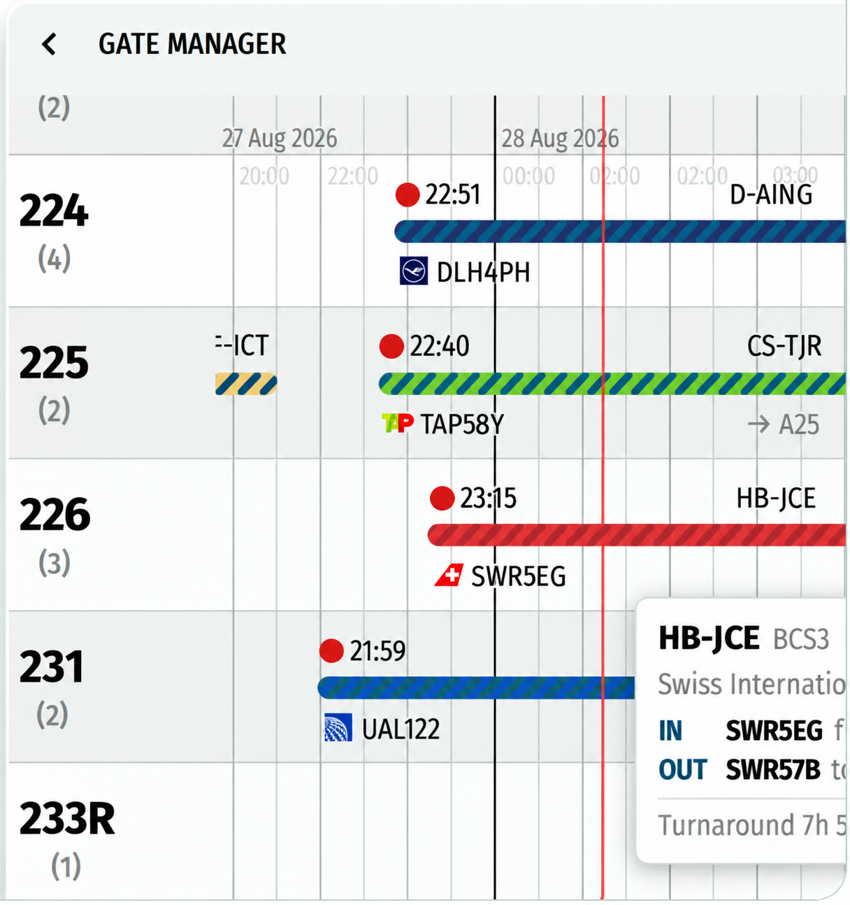 AirportWatch gate manager interface.
