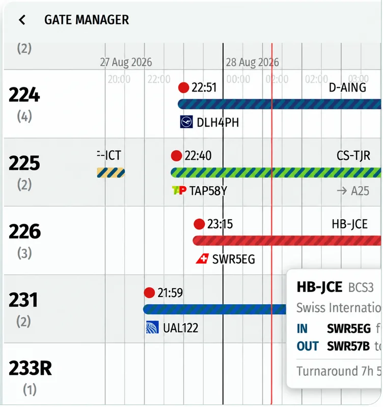 AirportWatch gate manager interface.
