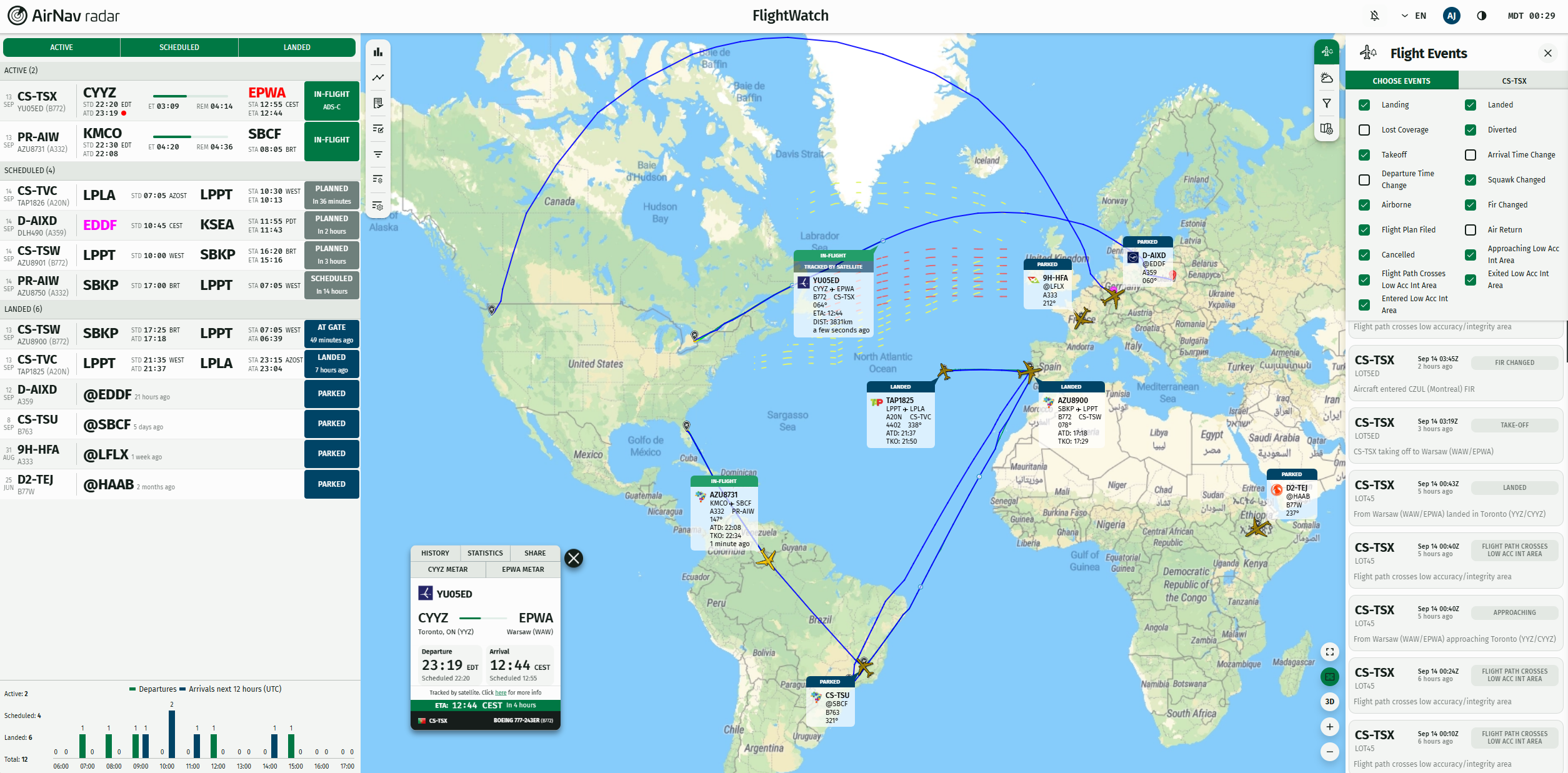 FlightWatch dashboard showing the fleet list and overview map.