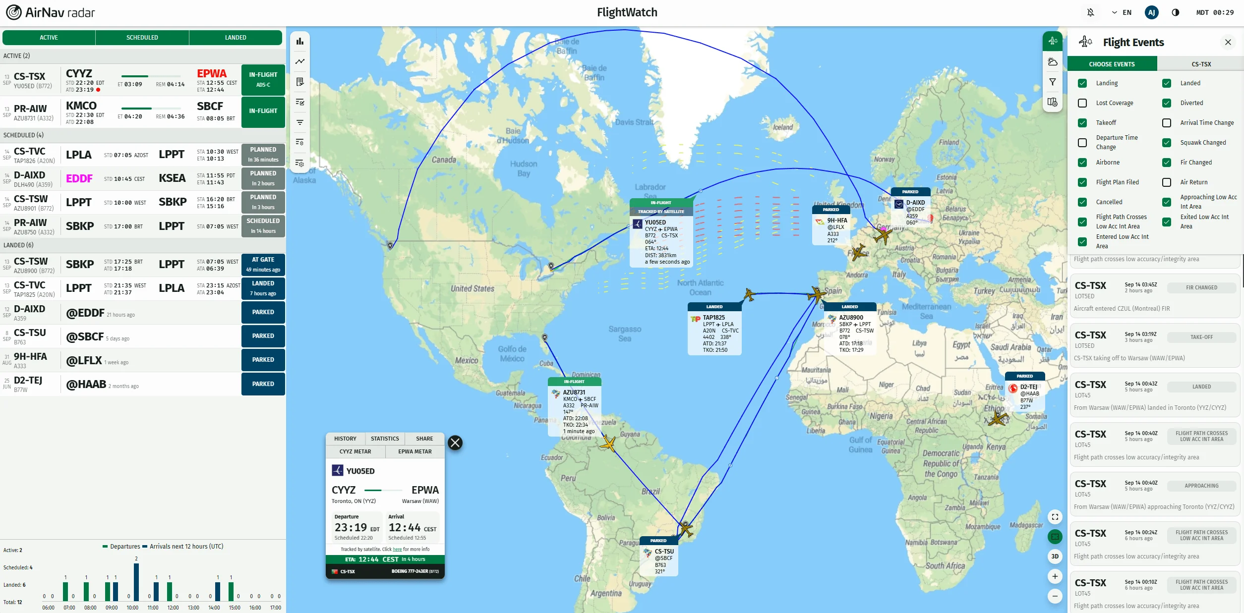 FlightWatch dashboard showing the fleet list and overview map.
