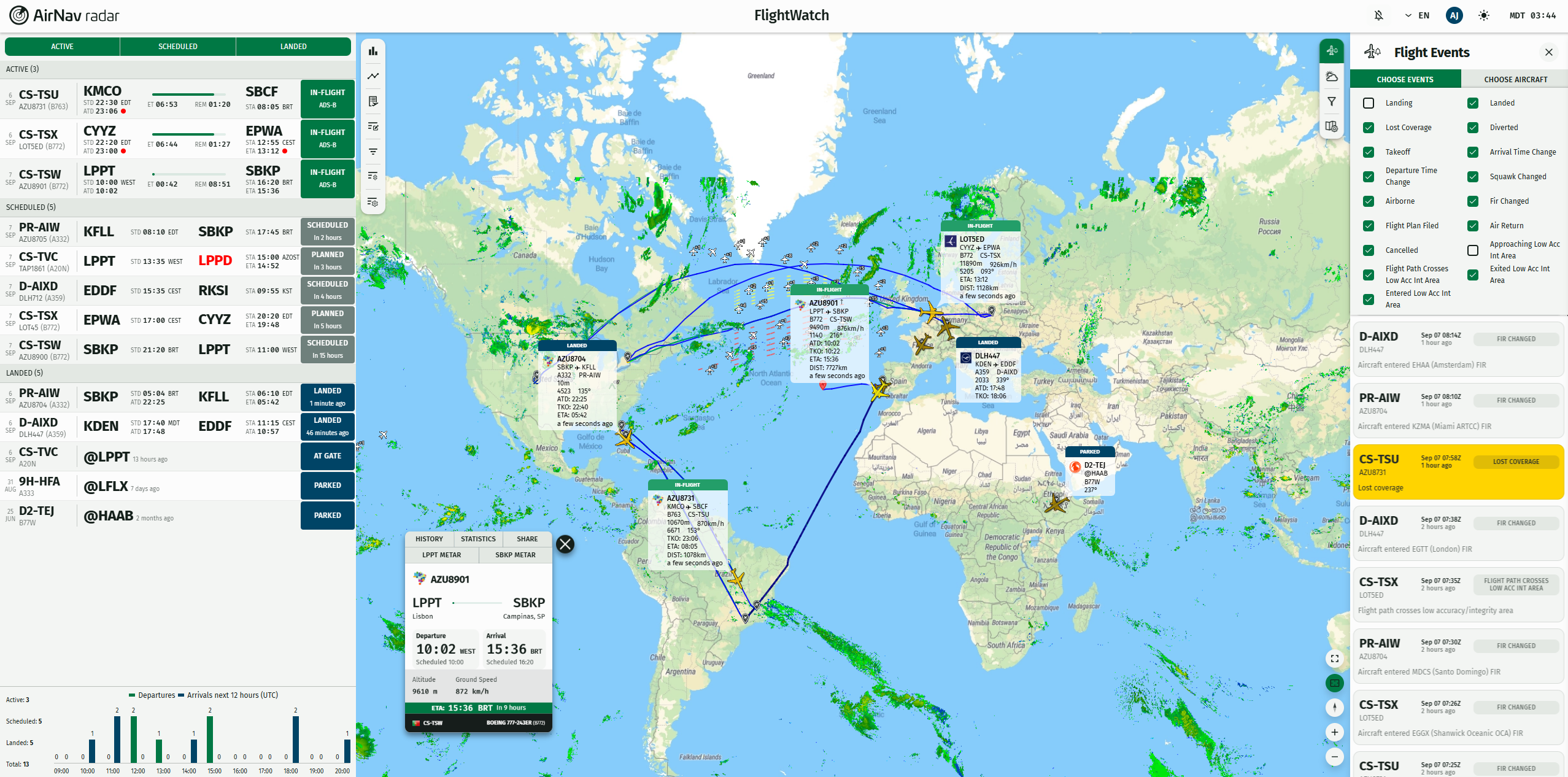 FlightWatch product interface.