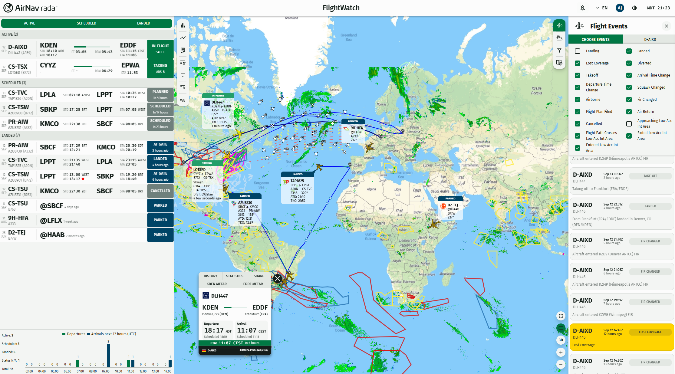 FlightWatch fleet operations interface displayed on a monitor.