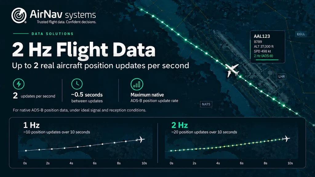 2 Hz flight data update frequency for real-time aircraft tracking